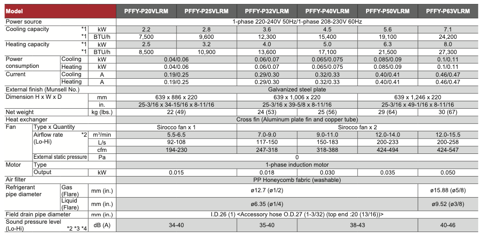 PFFY-P25VLRM